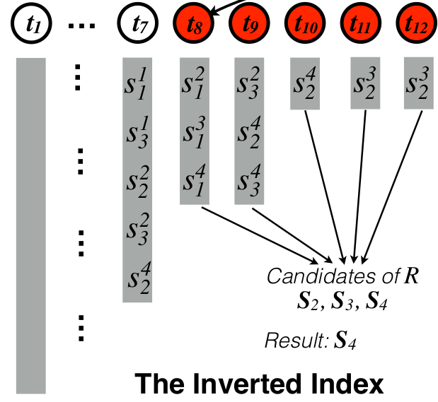 SilkMoth Inverted Index